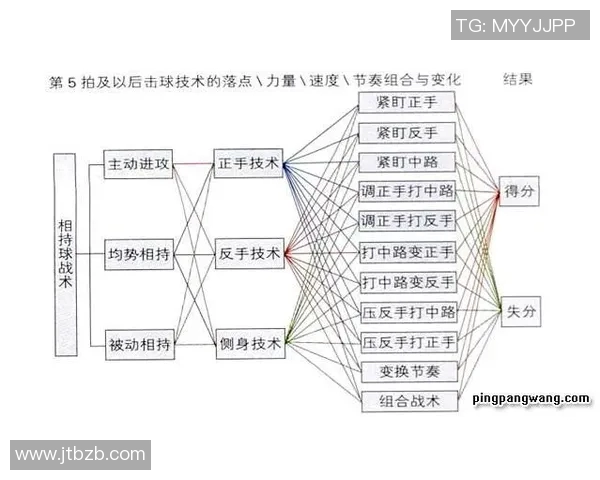 西安乒乓球队的节奏变化与战术调整对比赛结果的影响分析 西安乒乓球队的节奏变化与战术调整对比赛结果的影响分析