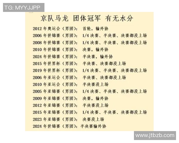 乒乓球个人能力排行榜揭晓北京乒乓球队荣获第三名佳绩