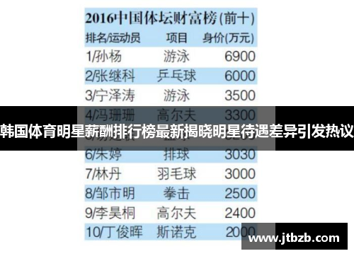 韩国体育明星薪酬排行榜最新揭晓明星待遇差异引发热议
