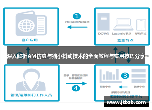 深入解析AM仿真与缩小抖动技术的全面教程与实用技巧分享